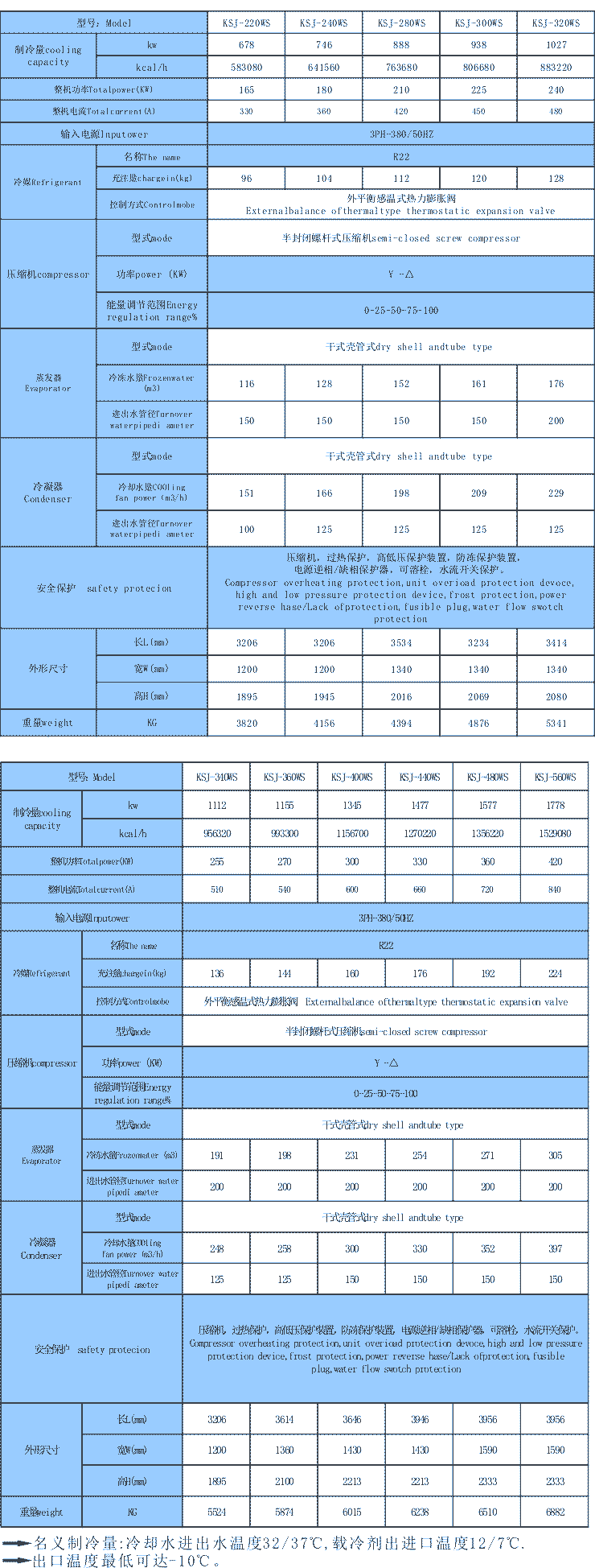 水冷螺桿式冷水機(jī)