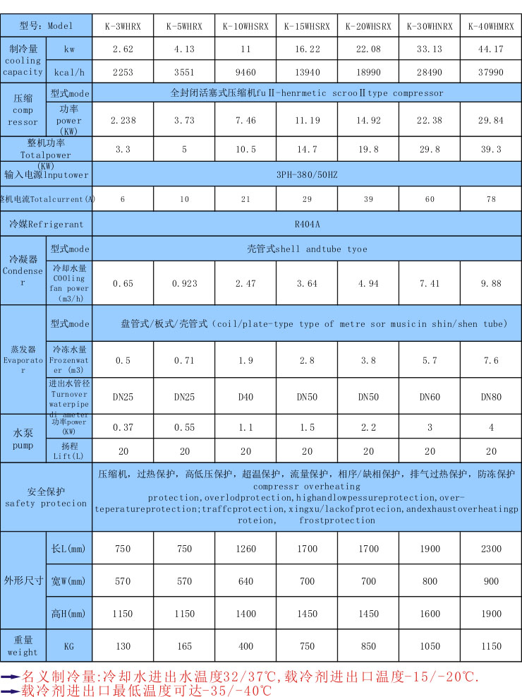 反應(yīng)釜用冷凍機