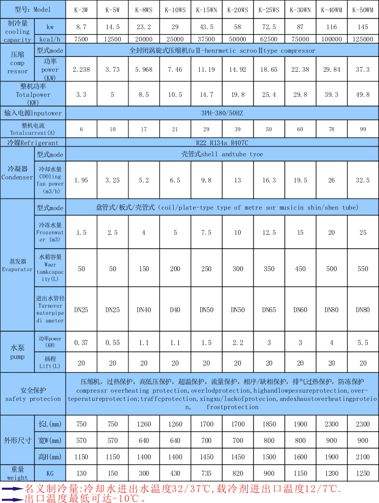 表面處理冷凍機