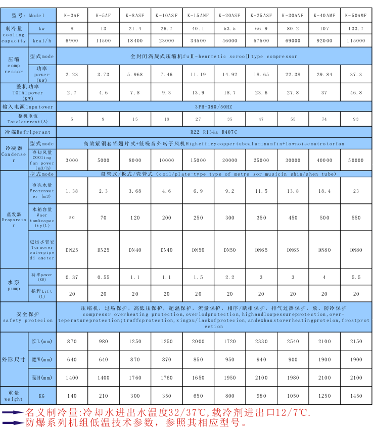 化工行業(yè)用防爆冷水機(jī)_用在化工行業(yè)中易燃易爆場(chǎng)所中制冷_恒溫_降溫設(shè)備